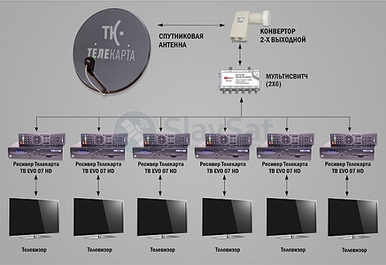 Телекарта ТВ на 6 телевизоров